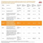 ASUS Vivobook S 14 Flip , 14" (35.56 cms) FHD Screen+ 16:10 Touch, AMD Ryzen 5 5600H Gen Processor, 2-in-1 Laptop (8GB RAM | 512GB SSD | Integrated Graphics | Windows 11 | Office 2021 | Silver | 1.5 kg), TN3402QA-LZ501WS - Image 6