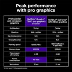 (Refurbished) HP Zbook Power G4-A Creator Laptop (AMD Ryzen 7 6800H Gen Processor | 1TB SSD | 16GB RAM | NVIDIA Quadro T600 | 4 GB GDDR6 Dedicated | Windows 11 Home | Microsoft Office 2021 | Natural Silver) 15.6(39.6 cm) FHD Display - Image 6