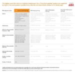 ASUS ROG Strix G17 , 17.3-inch (43.94 cms) FHD Screen 144Hz, AMD Ryzen 7-6800H Gen Processor, RTX 3050 4GB Graphics, Gaming Laptop (16GB RAM | 512GB SSD | Windows 11 | Green | 2.5 Kg), G713RC-HX021W - Image 4