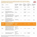 Acer Aspire 3 Laptop (Intel Core i3 1215U Gen Processor | 8GB RAM | 512 GB SSD | Windows 11 Home | MS Office) A315-59 with 39.6 cm Screen (15.6") Full HD Display | 1.78kg - Image 4