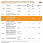 Dell Inspiron 3511 Laptop, (Intel Core i3-1115G4 Gen Processor | 8GB RAM DDR4 | 512GB SSD Card | Windows 11 + MSO'21 | 15.6"Screen (39.62cm) FHD, 3 Sided Narrow Border Design with FHD display | 15 Month McAfee | Carbon Black | 1.8kg - Image 6